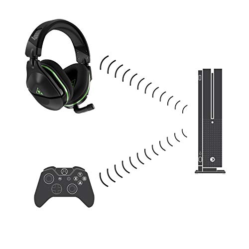Turtle Beach Stealth 600 Gen 2 Wireless Gaming Headset for Xbox Series - Image 13